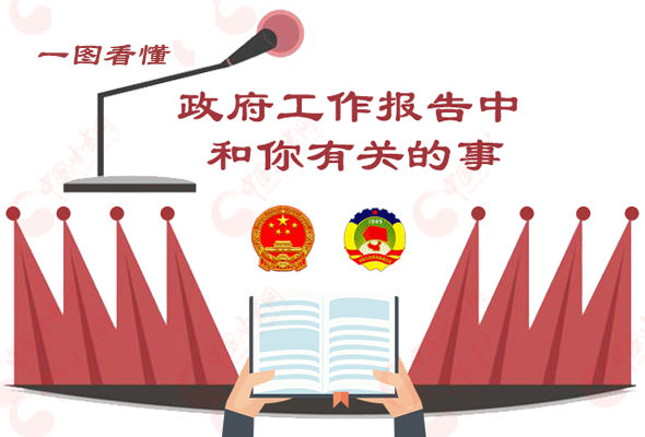 2020凯发k8两会|一图读懂政府报告中和你有关的事