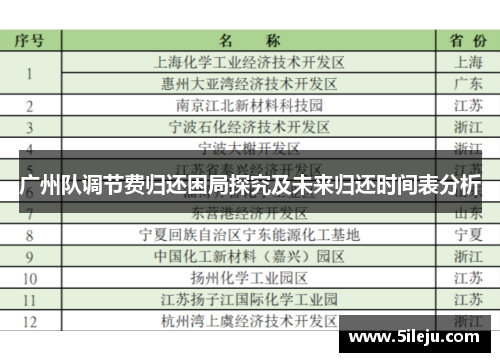 广州队调节费归还困局探究及未来归还时间表分析