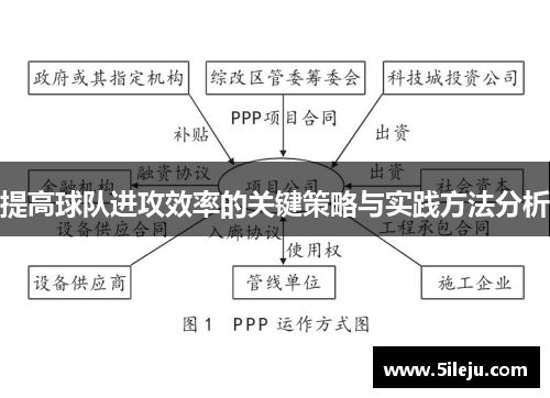 提高球队进攻效率的关键策略与实践方法分析