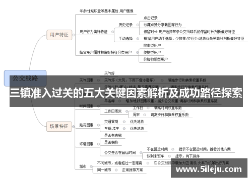 三镇准入过关的五大关键因素解析及成功路径探索