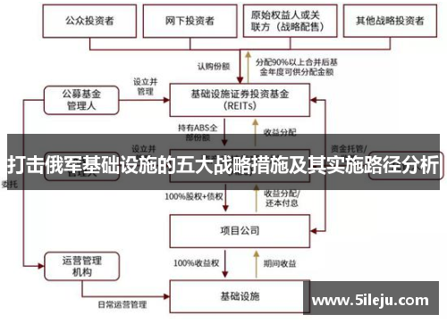 打击俄军基础设施的五大战略措施及其实施路径分析
