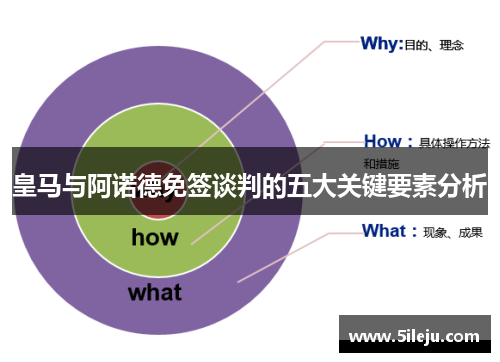 皇马与阿诺德免签谈判的五大关键要素分析